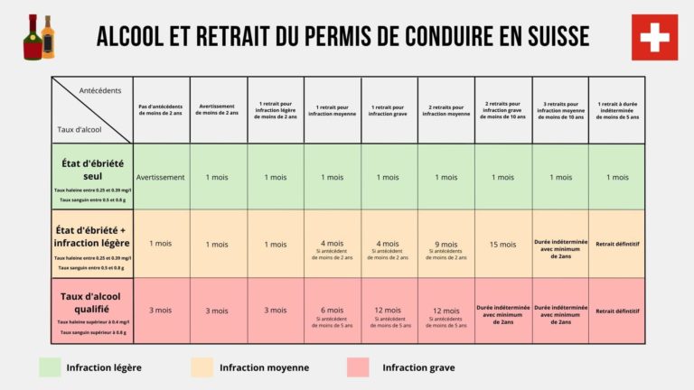 Retrait Permis Alcool Voiture Sans Permis