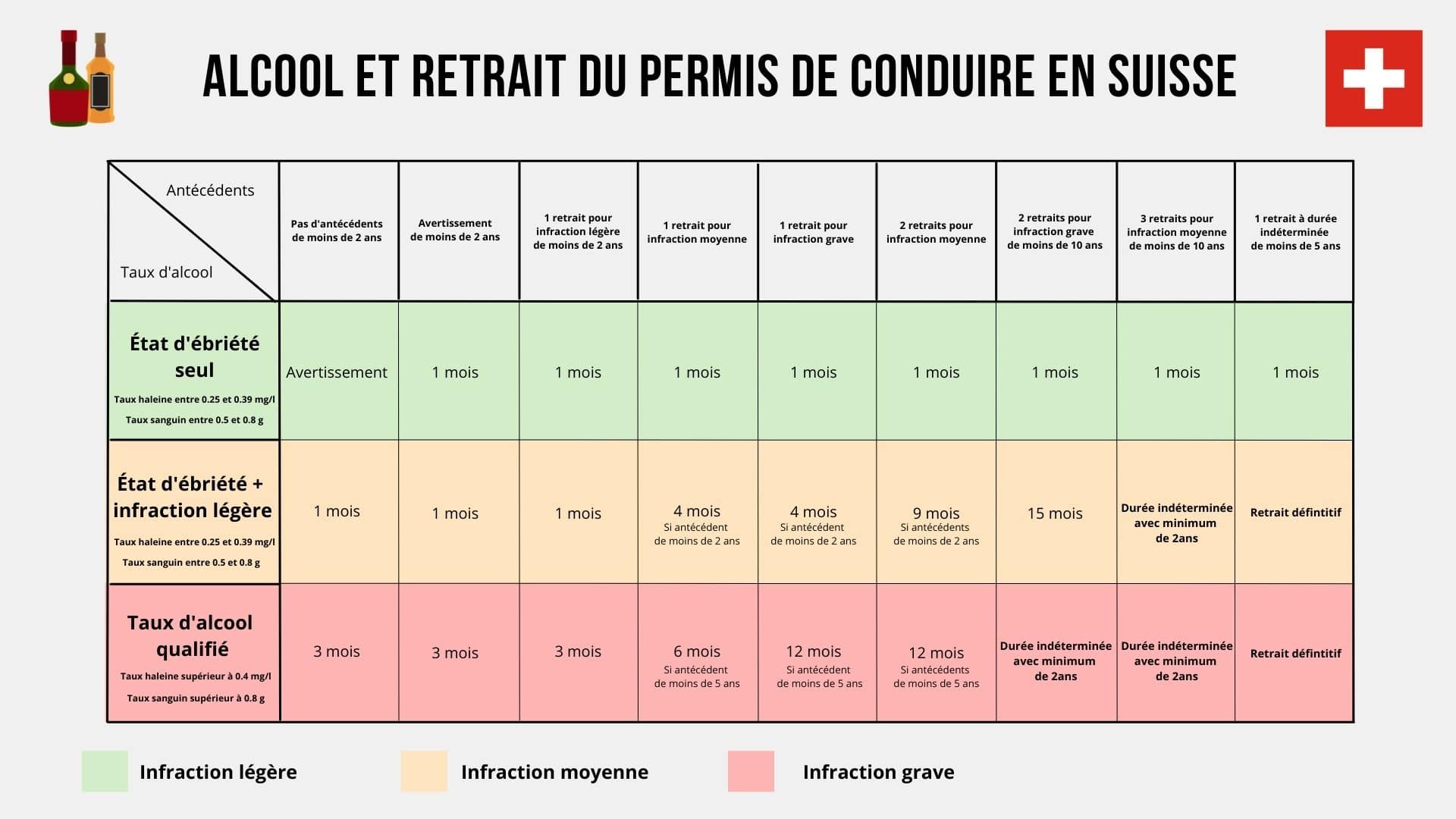 A jeune conducteur : réglementation et sanctions en cas d'oubli