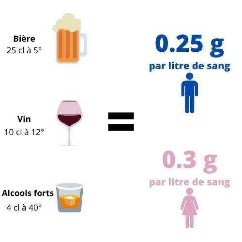 Testeur d'alcoolémie 0-100 %, mesure le taux d'alcool dans l